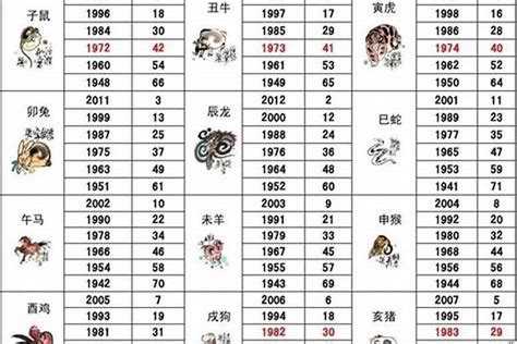 1968生肖配對|68属相婚配表 猴和什么属相最配1968年